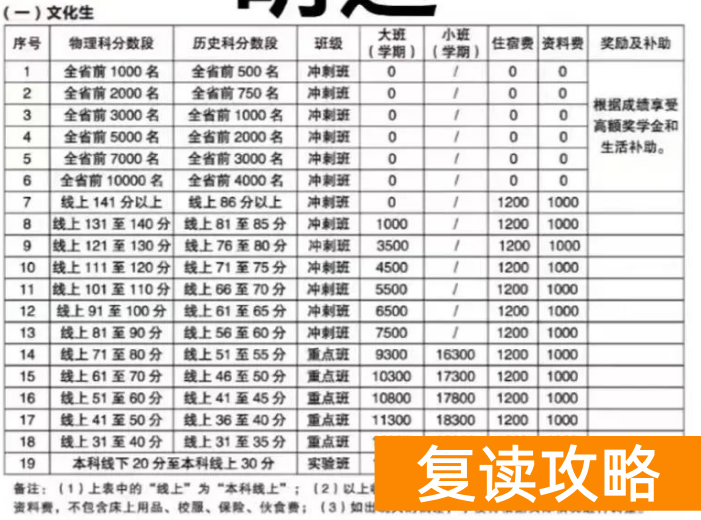 长沙明达学校复读部收费标准