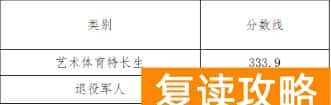 湖南中医药高等专科学校2025年单招录取分数线